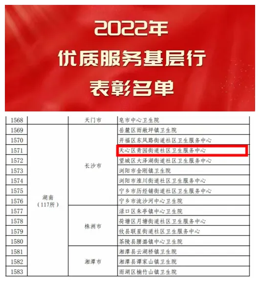 喜报！青园街道社区卫生服务中心达到“优质服务基层行”推荐标准