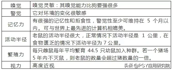 正直鼠害繁殖季节，灭鼠工作看过来