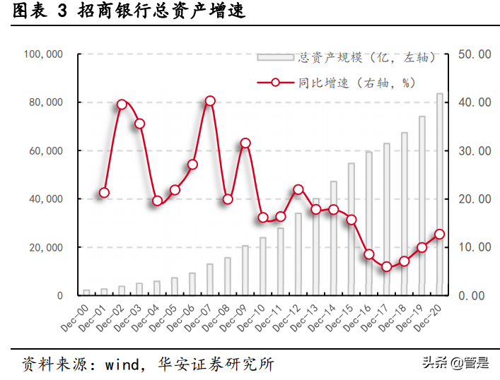 招商银行专题研究报告：财富管理时代的弄潮儿