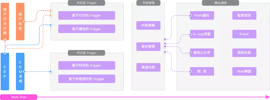 典型案例经验分享_大数据优质经验案例_案例经验分享