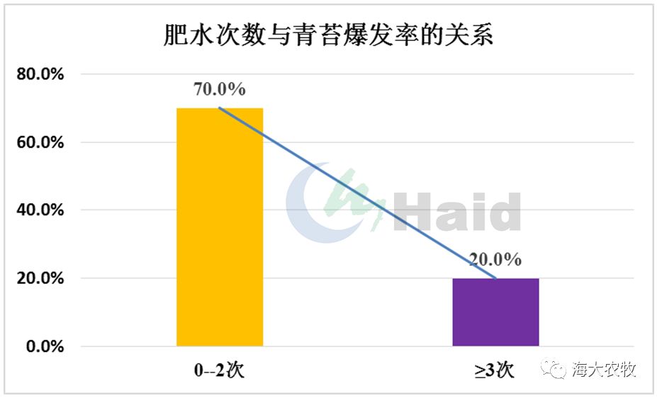 对虾养殖流程_对虾养殖的技术_对虾养殖技术问答大全