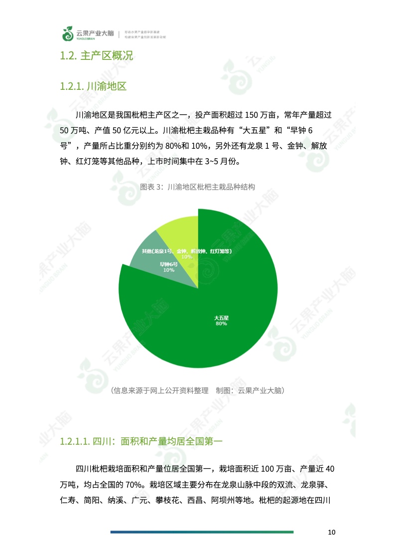 云果：2022年中国枇杷产业简报