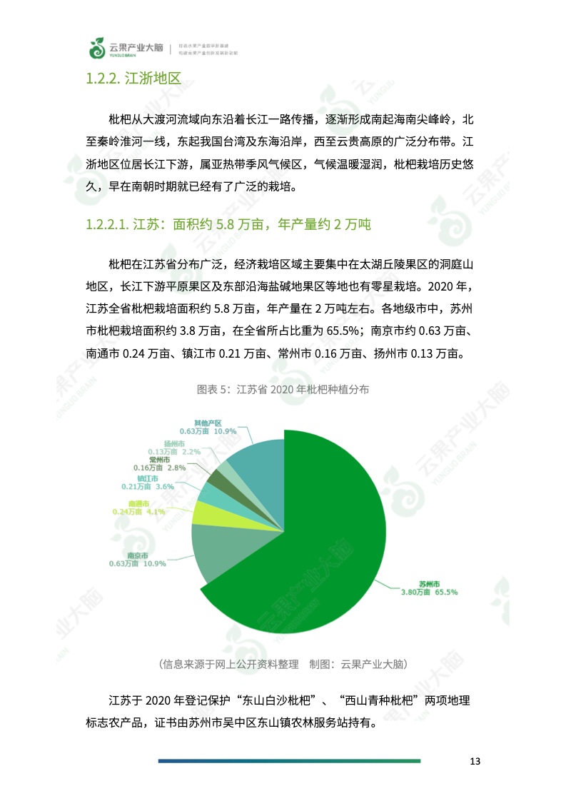 云果：2022年中国枇杷产业简报