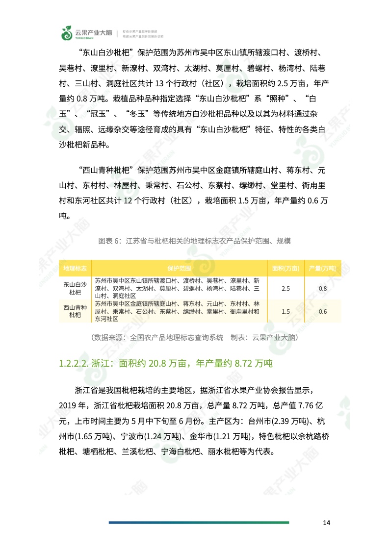 云果：2022年中国枇杷产业简报