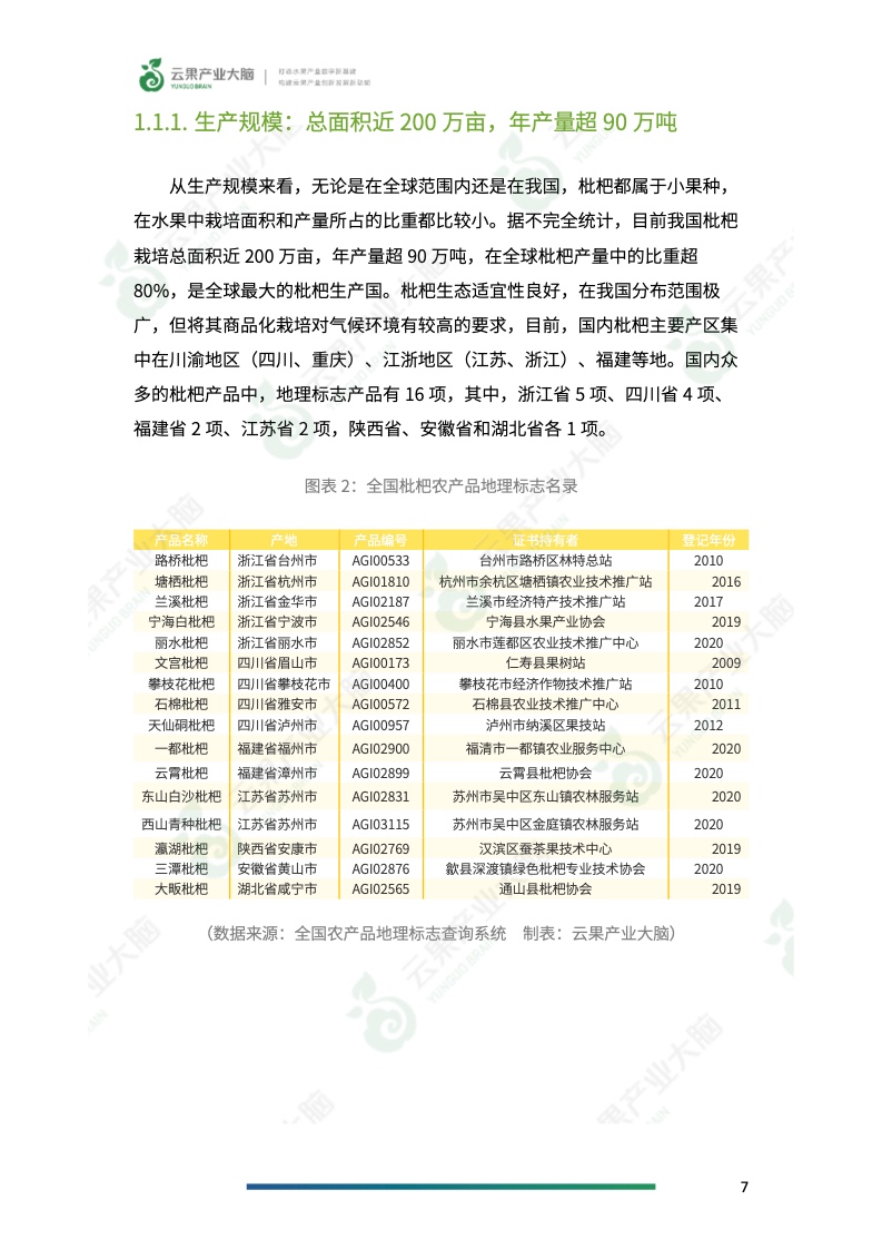 云果：2022年中国枇杷产业简报