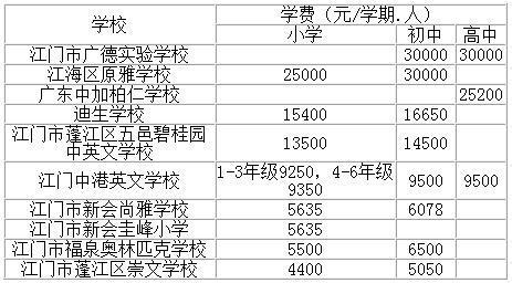 引进民办优质学校经验材料_引进优质民办教育的利弊_引进民办学校的好处