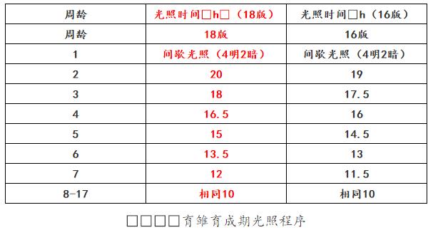 正确解读新版海兰褐饲养管理手册