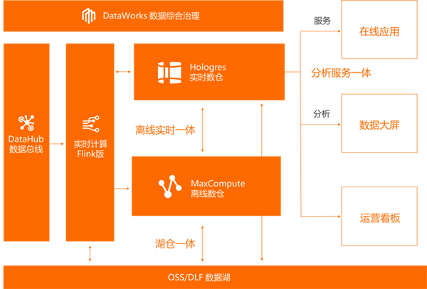 案例成功经验_大数据优质经验案例_典型案例经验分享