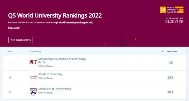 洛杉矶的学院_洛杉矶学院排名_洛杉矶优质学院分享经验