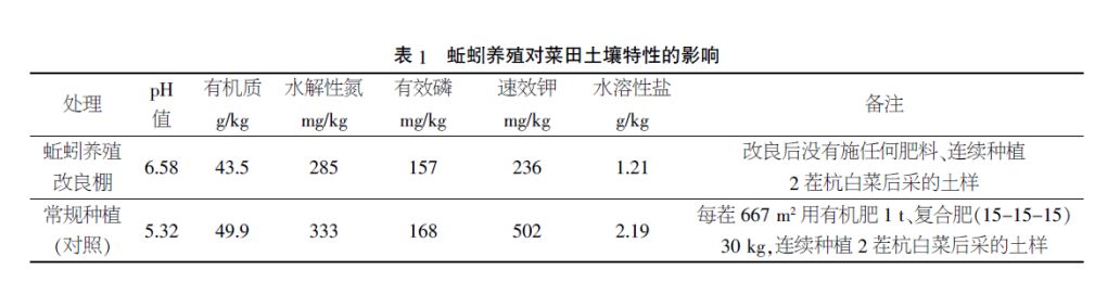 刺猬养殖技术视频_刺猬养殖技术与管理_刺猬养殖管理技术规程