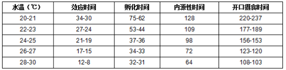 鲫鱼养殖技术与鱼塘管理_养殖鲫鱼的池塘条件_土鲫鱼养殖技术