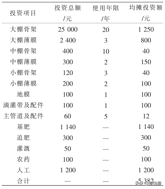 南瓜大棚种植视频_冷棚大棚南瓜种植技术_大棚南瓜种植技术视频