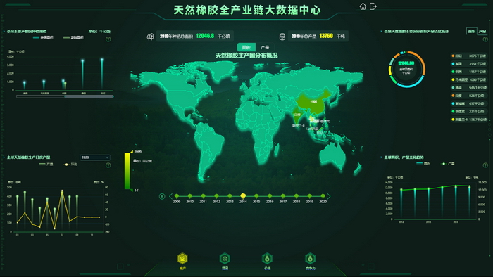 中国热带农业科学院科技信息研究所