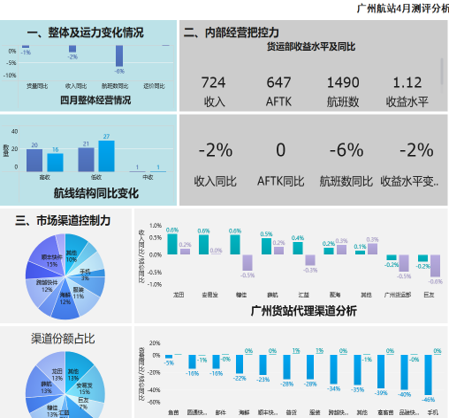 如何搭建交通行业大数据平台，这篇文章告诉你！