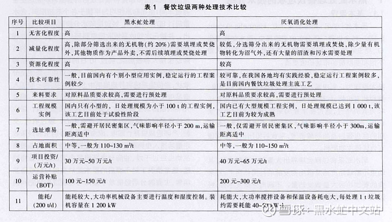 养殖技术蚯蚓_养殖蚯蚓技术高吗_养殖蚯蚓技术书籍推荐