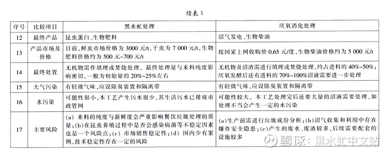 养殖蚯蚓技术书籍推荐_养殖蚯蚓技术高吗_养殖技术蚯蚓