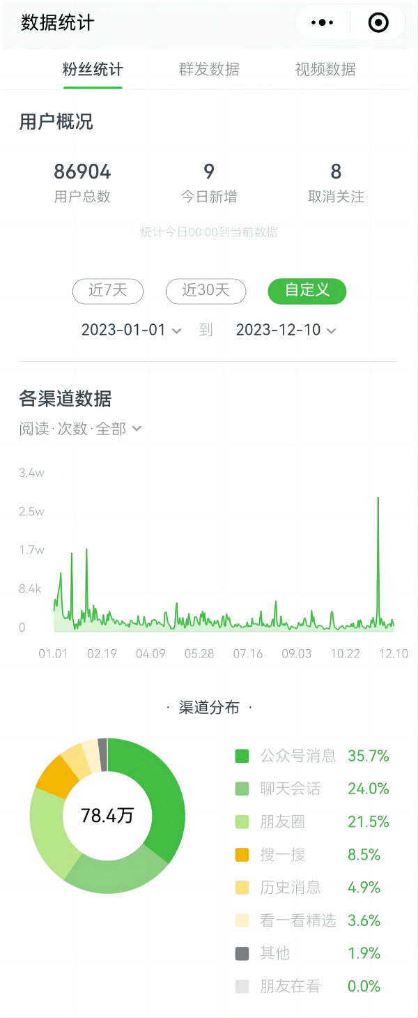 【新媒体引领】用心记录卫健点滴，用情讲好卫健故事，用智传播卫健声音