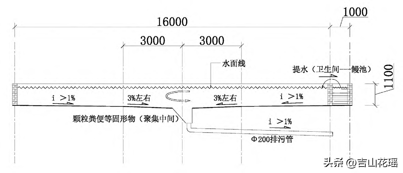 工厂化内循环养鳗技术要点