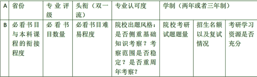 法大经济法一战上岸经验：像鸟飞往你的山