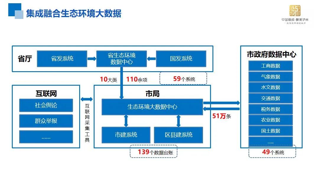 典型案例经验分享_大数据优质经验案例_案例经验分享