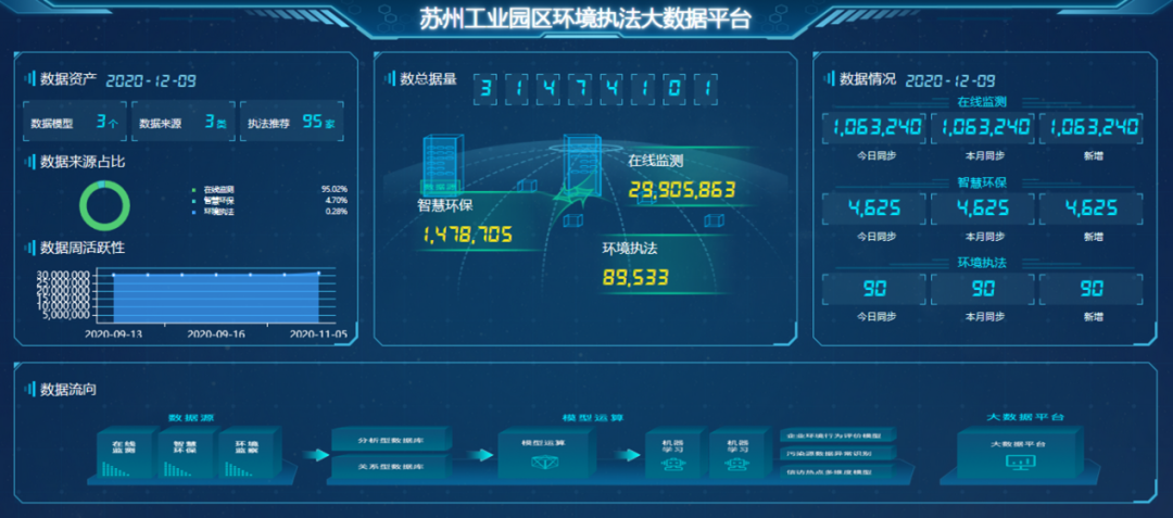 案例经验分享_大数据优质经验案例_典型经验案例