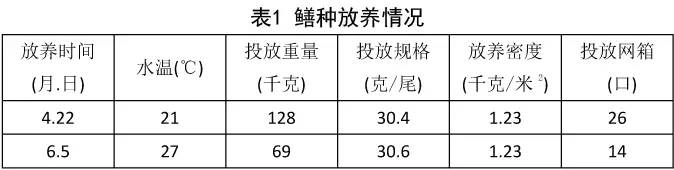 养殖泥鳅网箱技术视频_泥鳅网箱养殖技术_养殖泥鳅网箱技术规范