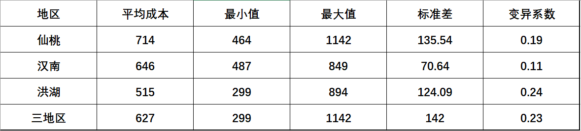 养殖黄鳝网箱技术规范_养殖黄鳝网箱技术要求_黄鳝网箱养殖技术