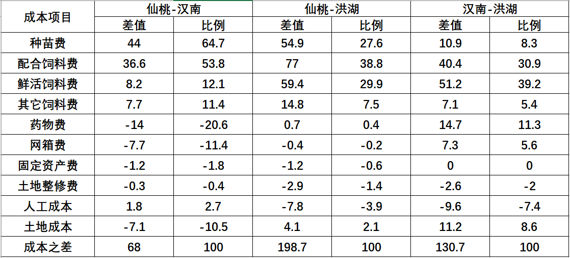 黄鳝网箱养殖技术_养殖黄鳝网箱技术要求_养殖黄鳝网箱技术规范