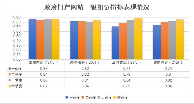 广西壮族自治区大数据发展局关于公布2020年第四季度全区政府网站和政务新媒体抽查