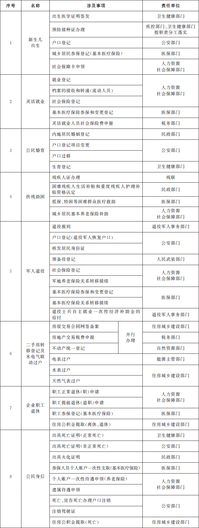 政务新媒体优秀经验及先进做法_政务新媒体经验交流材料_优质政务新媒体典型经验