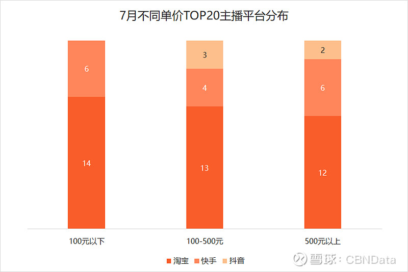 主播招聘零经验有哪些骗局_急聘优质主播有无经验均可_诚聘优质主播