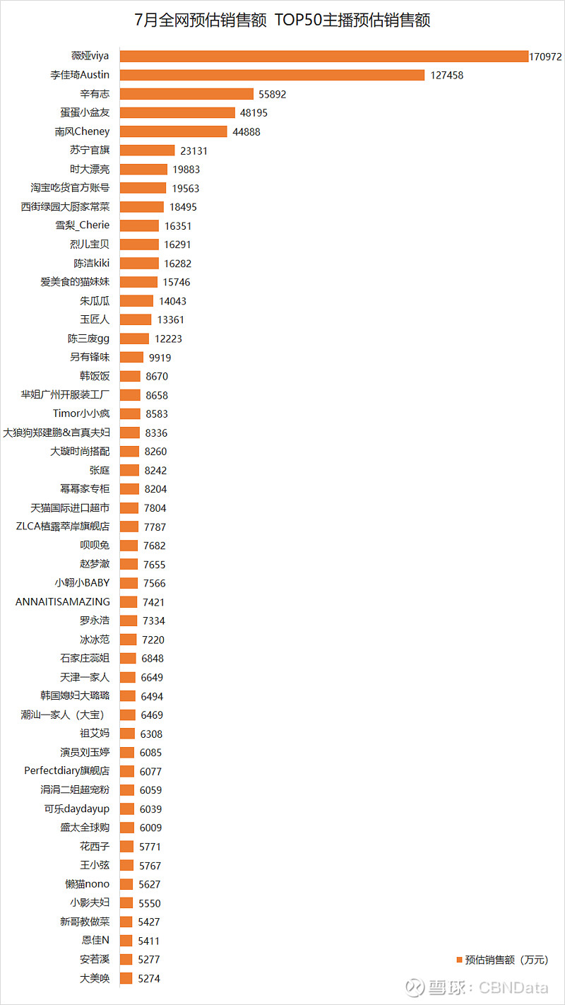 主播招聘零经验有哪些骗局_急聘优质主播有无经验均可_诚聘优质主播