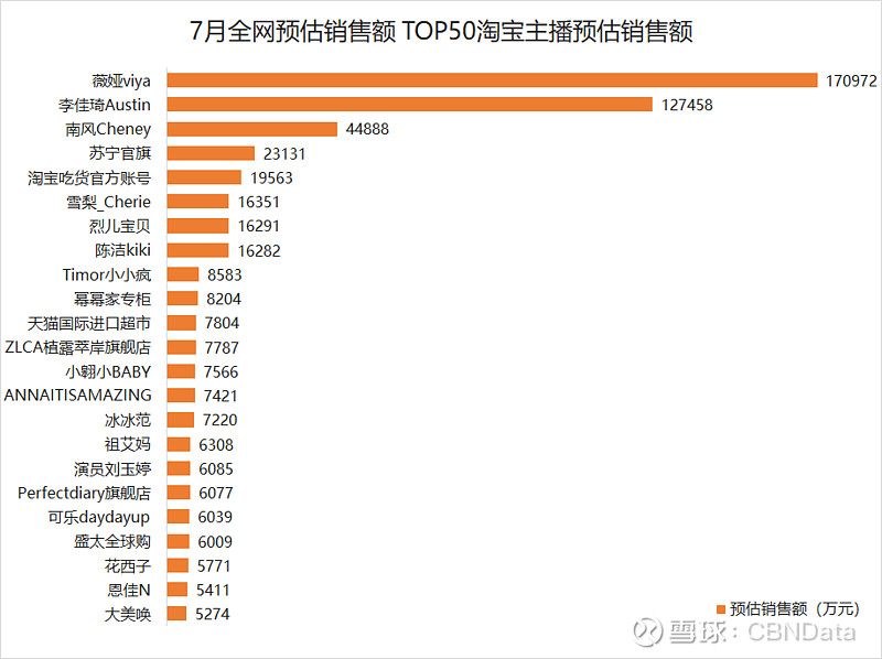 急聘优质主播有无经验均可_主播招聘零经验有哪些骗局_诚聘优质主播