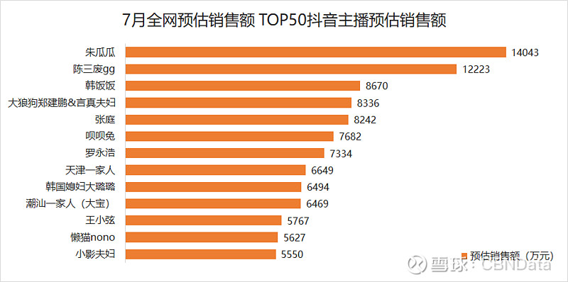 急聘优质主播有无经验均可_诚聘优质主播_主播招聘零经验有哪些骗局