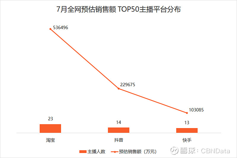 急聘优质主播有无经验均可_主播招聘零经验有哪些骗局_诚聘优质主播