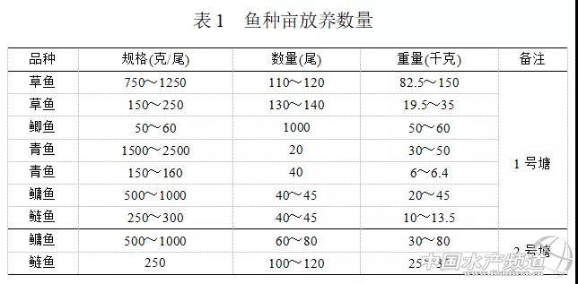 养殖鲫鱼鱼塘技术要求_鱼塘鲫鱼养殖技术_鲫鱼养殖技术与鱼塘管理