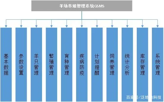 农民致富养殖业_草原农业养殖致富_农业致富项目养殖业