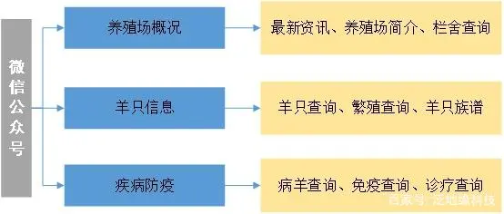 草原农业养殖致富_农业致富项目养殖业_农民致富养殖业