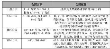 借鉴优质规划经验分享_以规划引领高质量发展_优秀规划案例