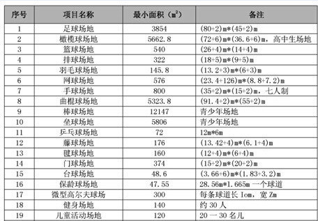 以规划引领高质量发展_借鉴优质规划经验分享_优秀规划案例