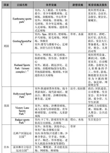 借鉴优质规划经验分享_优秀规划案例_以规划引领高质量发展