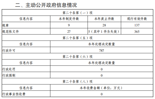 江苏省人民政府办公厅2021年政府信息公开工作年度报告