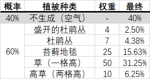 苔藓植物繁殖方法_致富经苔藓繁殖_致富繁殖苔藓的植物