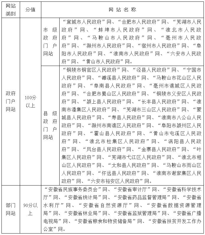 政务新媒体优秀经验及先进做法_政务新媒体优秀案例_优质政务新媒体典型经验