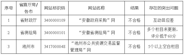 政务新媒体优秀案例_优质政务新媒体典型经验_政务新媒体优秀经验及先进做法