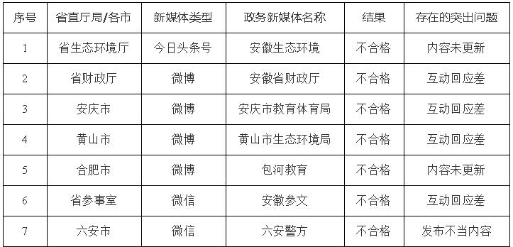 优质政务新媒体典型经验_政务新媒体优秀经验及先进做法_政务新媒体优秀案例