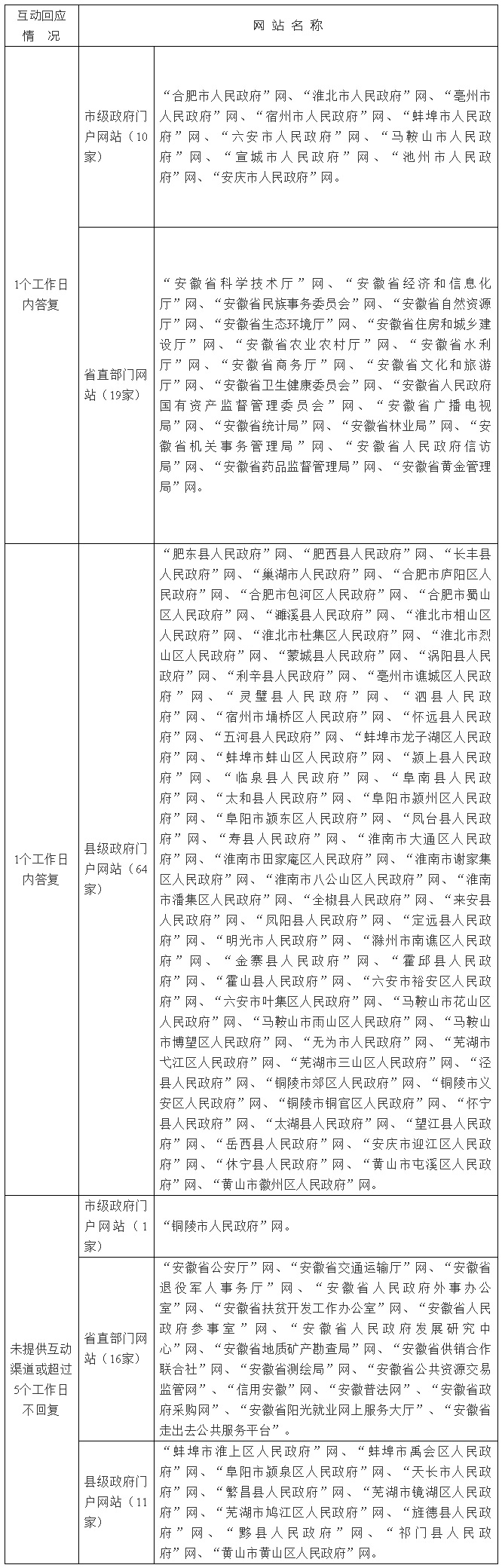 政务新媒体优秀经验及先进做法_政务新媒体优秀案例_优质政务新媒体典型经验