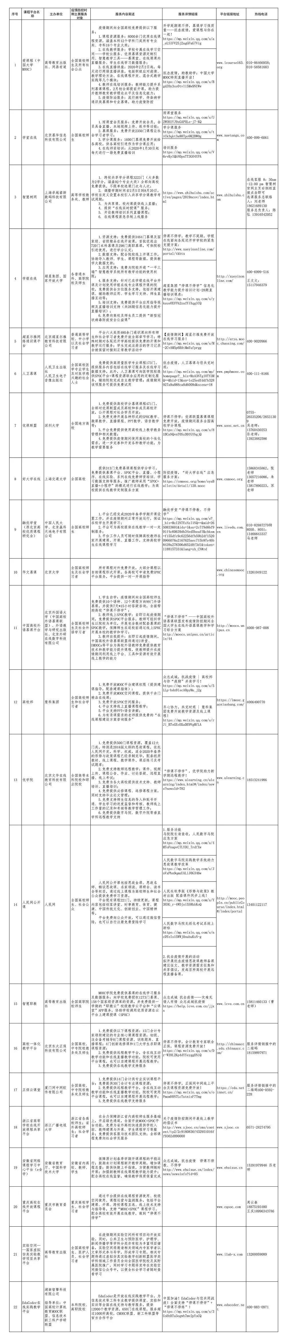 重磅！教育部：疫情防控期间高校教师线上教学计入教学工作量