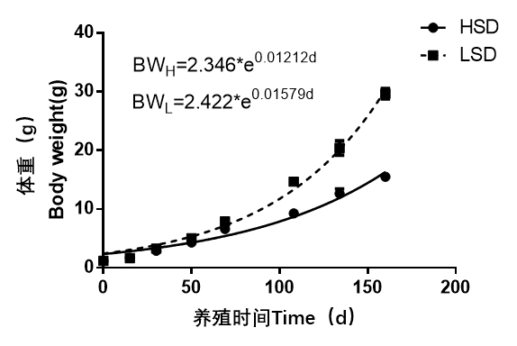 流水养殖草鱼网箱技术规范_流水养殖草鱼网箱技术要求_流水网箱养殖草鱼技术