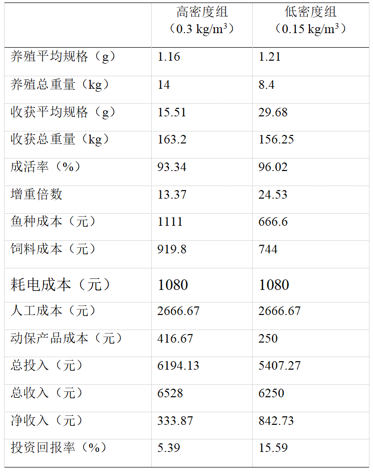 流水养殖草鱼网箱技术要求_流水养殖草鱼网箱技术规范_流水网箱养殖草鱼技术